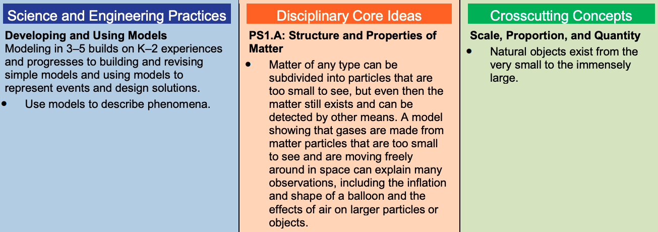 The 3 dimensions for 5-ps1-1